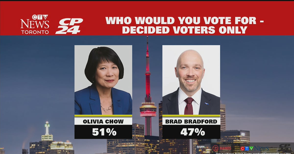 EXCLUSIVE POLL: Chow’s lead shrinks against Bradford in Toronto mayoral race - CTV News