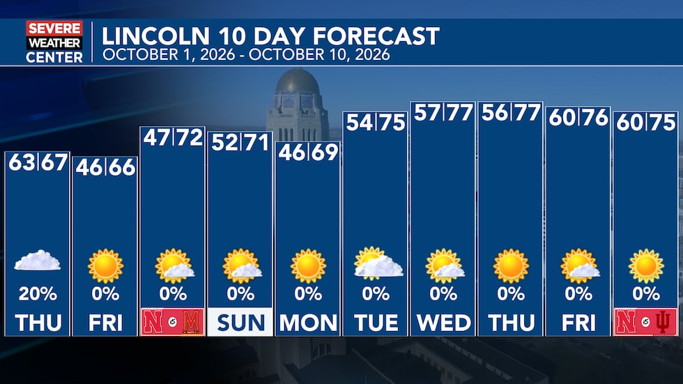 Lincoln 10 Day Forecast