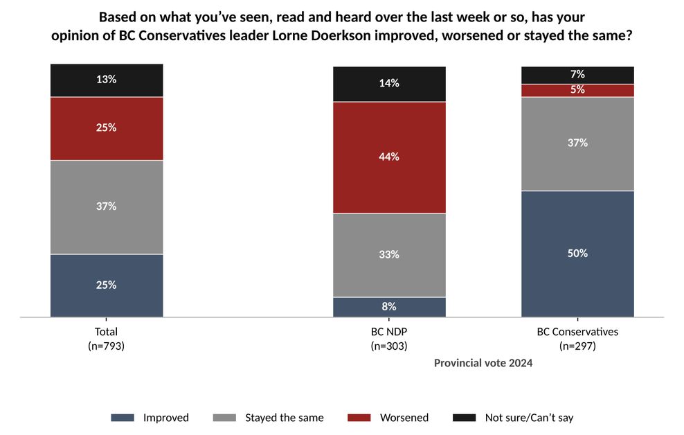 bc ndp conservatives