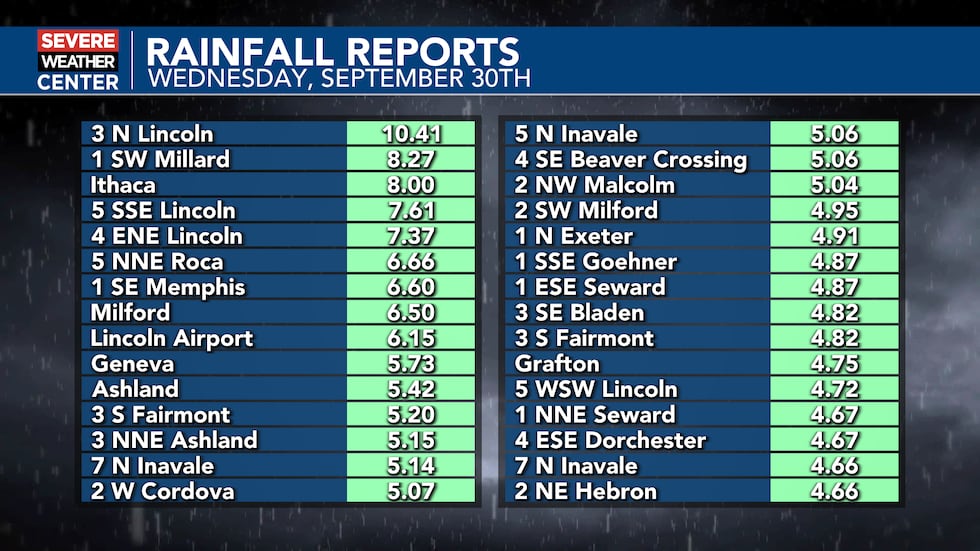 Rainfall reports from Wednesday, September 30th