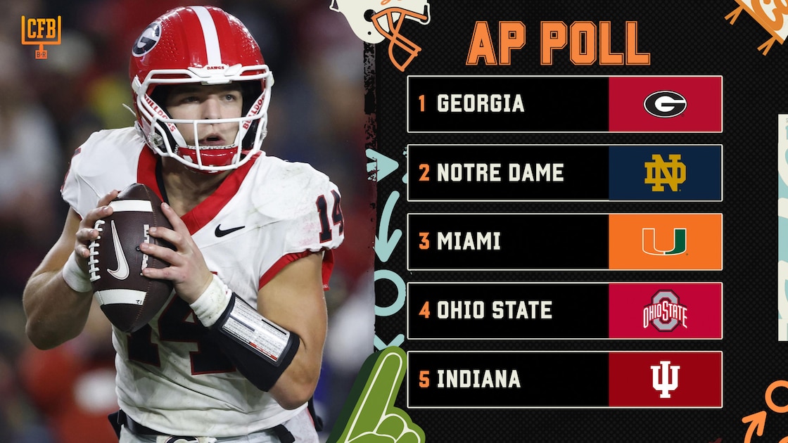 AP College Football Poll 2026 Week 7 Rankings Released with Top Risers and Fallers