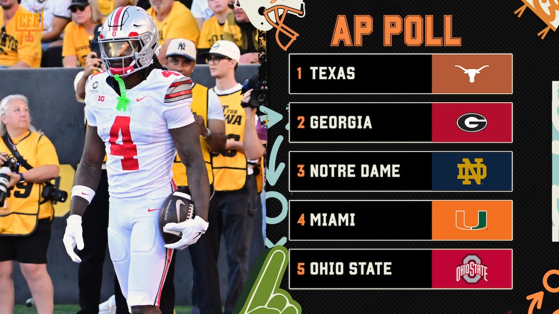 AP College Football Poll 2026 Week 6 Rankings Released with Top Risers and Fallers