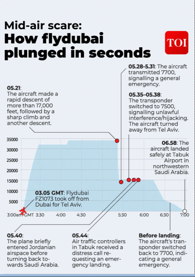 How fly​dubai plunged in seconds​​<br>