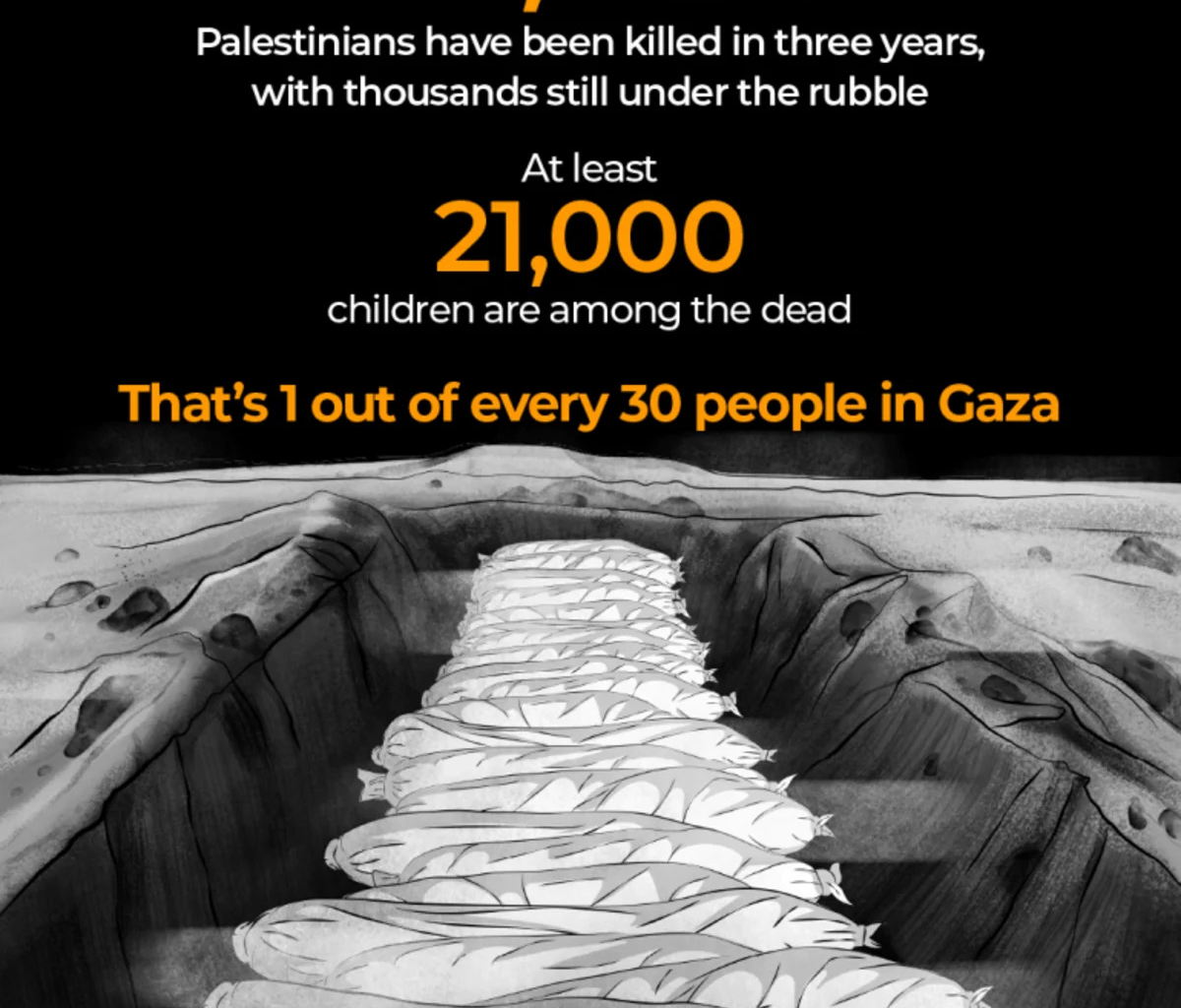 Three years of Israel’s genocide in Gaza: In numbers