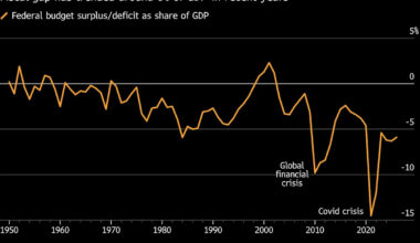 Wall Street Sees an Ominous Sign in Bond Market’s Latest Selloff