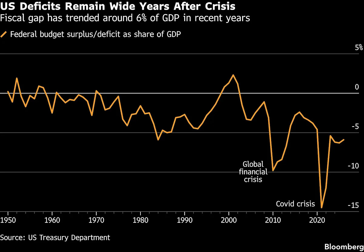 Wall Street Sees an Ominous Sign in Bond Market’s Latest Selloff