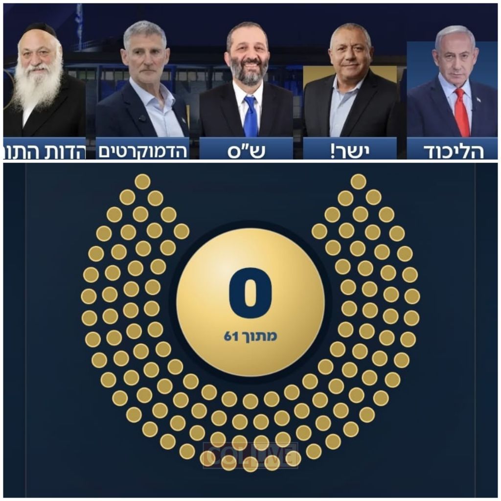 Who Would You Vote for in Israel’s Elections?