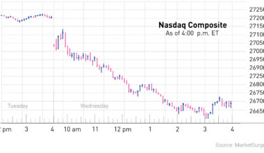 Nasdaq on stock market today